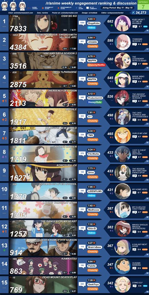 anime karma|/r/anime karma watch.